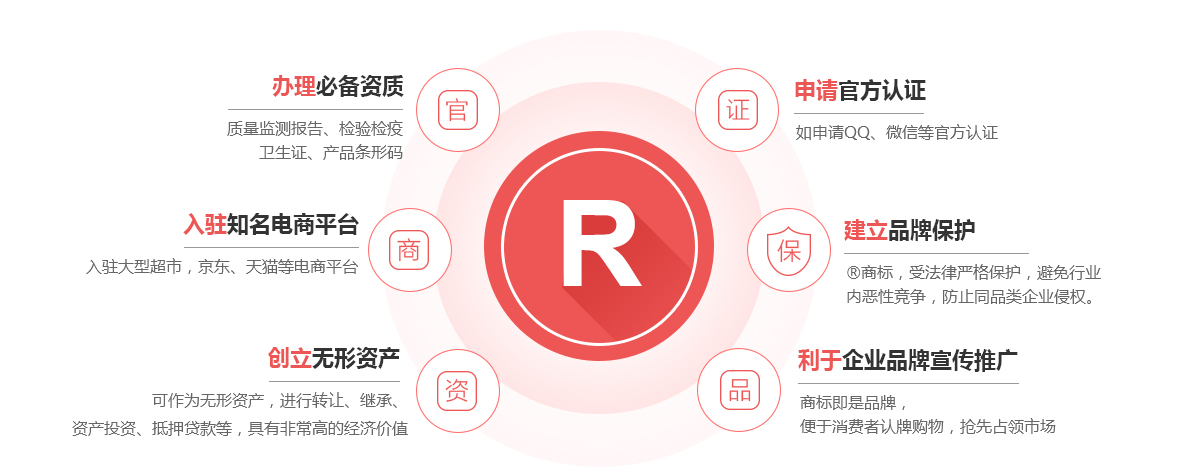 武平商标注册的作用